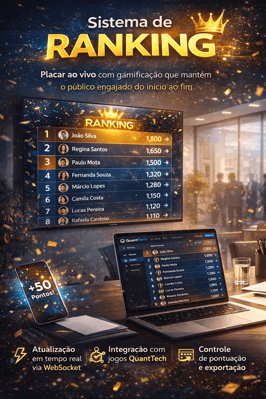 Sistema de Ranking