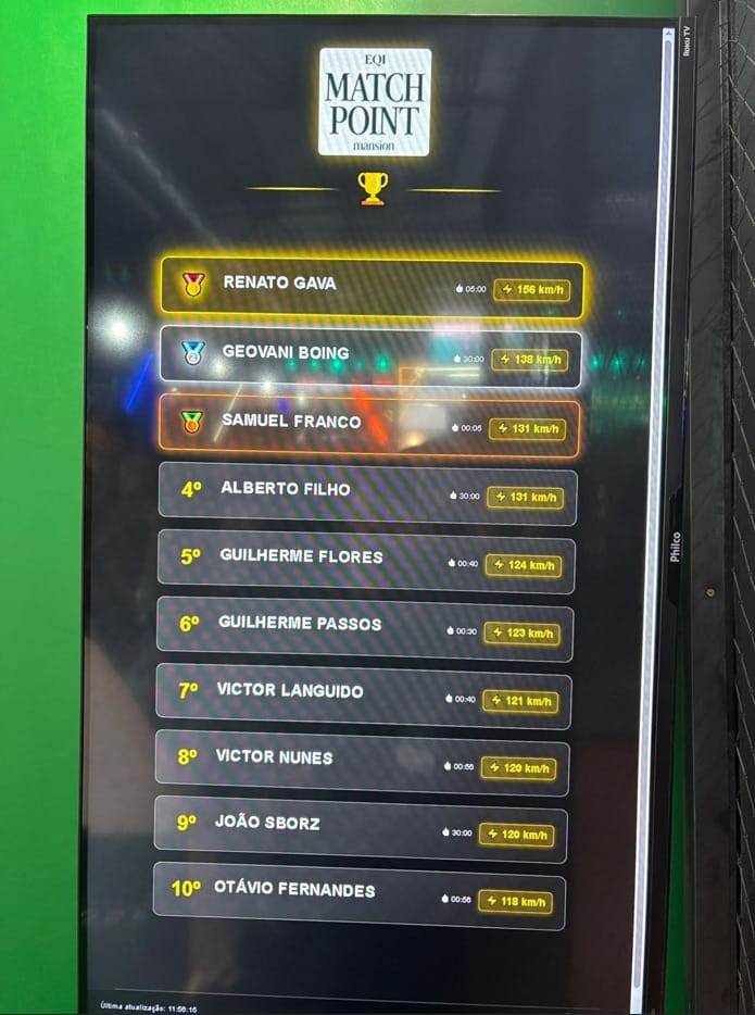 Sistema de Ranking - 2
