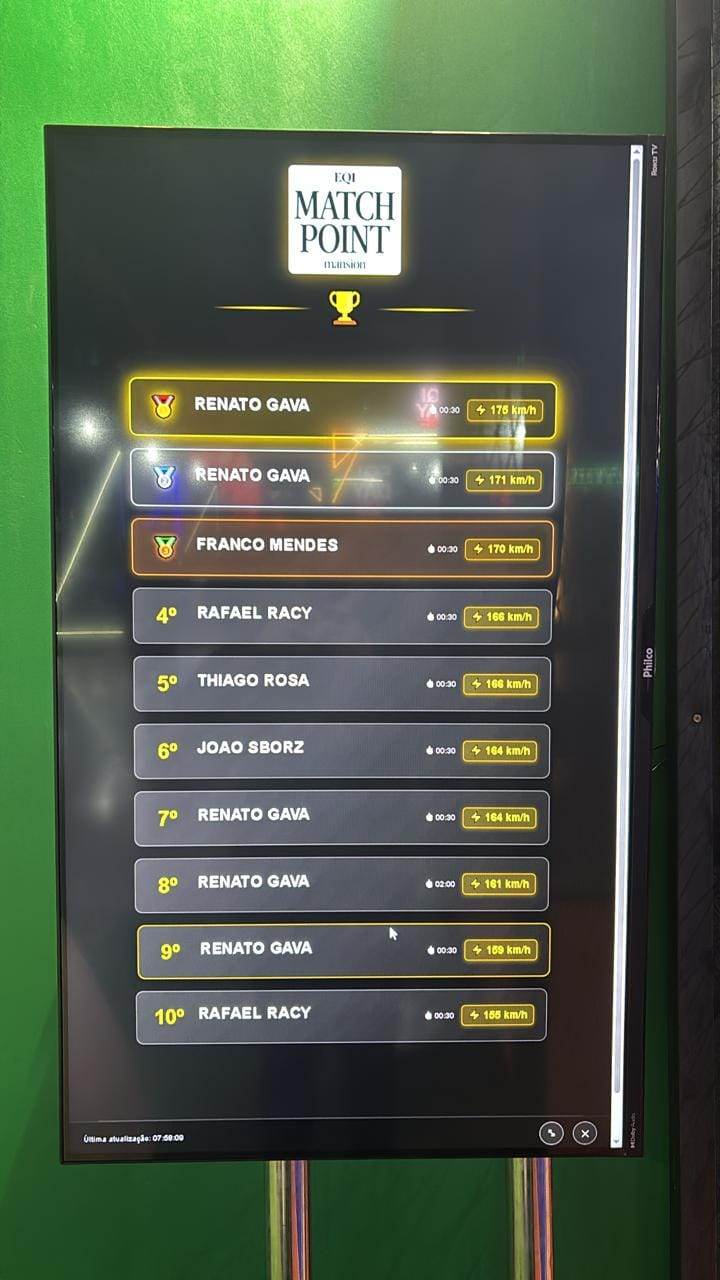 Sistema de Ranking - 3